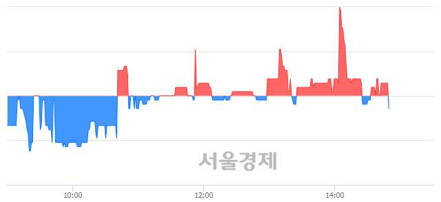 <유>동화약품, 매수잔량 343% 급증