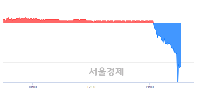 <유>동양생명, 매수잔량 444% 급증