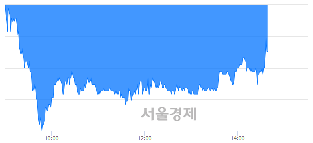 <코>CMG제약, 매수잔량 454% 급증