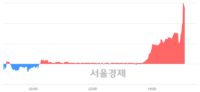 <유>한세예스24홀딩스, 7.50% 오르며 체결강도 강세로 반전(111%)