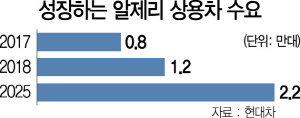 1815A12 성장하는 알제리 상용차 수요