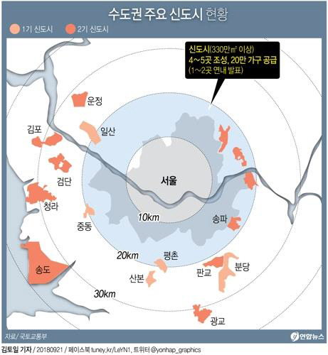수도권 주요 신도시 현황./ 연합뉴스