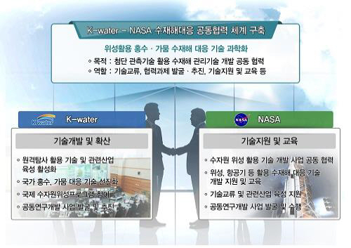 수자원공사-NASA 공동협력 체계/한국수자원공사.