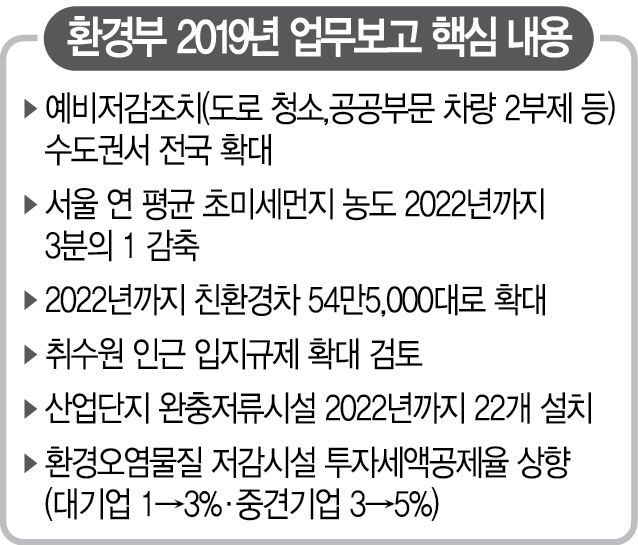 고농도 미세먼지 땐 지방도 차량 2부제, 서울 초미세먼지는 4년 내 '3분의2'로