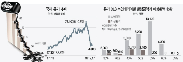 국제유가 추이/연합뉴스