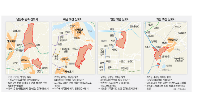 [3기 신도시 발표]'서울서 30분·자족'에 방점 찍었지만 교통망 대책은 미흡