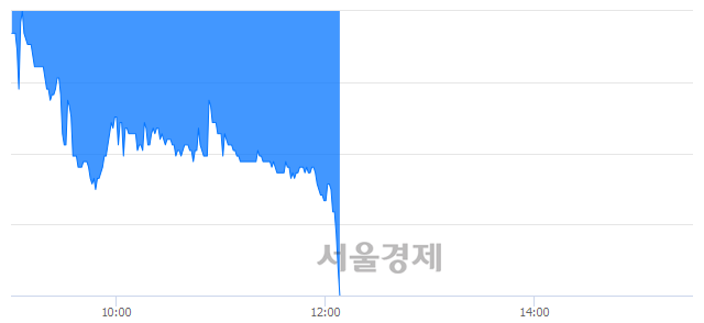 <코>NEW, 매도잔량 306% 급증