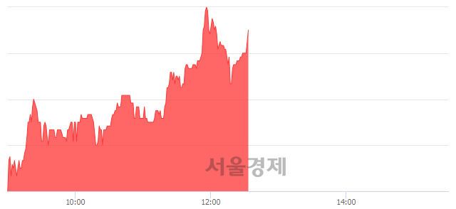 <코>라이트론, 5.00% 오르며 체결강도 강세 지속(167%)