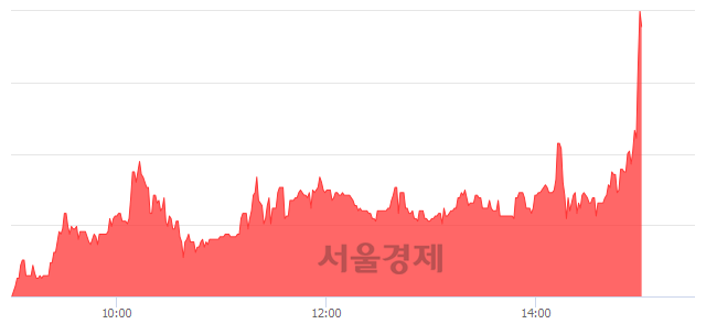 <코>연이정보통신, 장중 신고가 돌파.. 3,510→3,610(▲100)