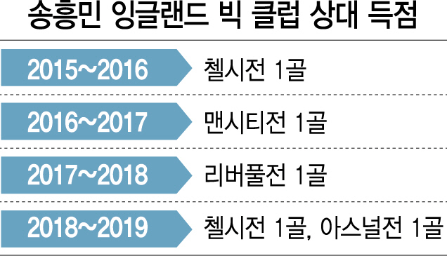 빅클럽도…'손'쉽다