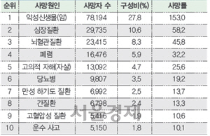 *자료:통계청