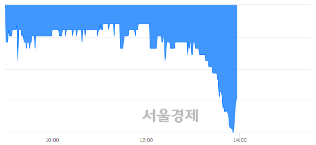 <코>이엘케이, 매도잔량 1114% 급증