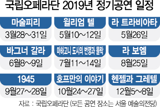 2415A36 국립오페라단 2019년 정기공연 일정