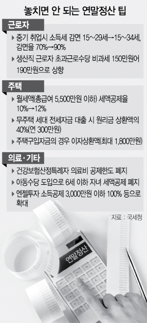 2115A08 놓치면 안 되는 연말정산 팁