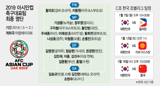 2115A34 대표팀