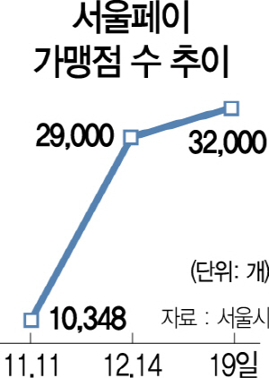 2115A10 서울페이