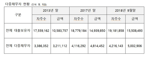 자료=최운열 의원실 제공