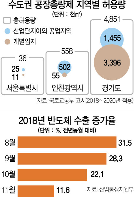 2415A02 공장총량제