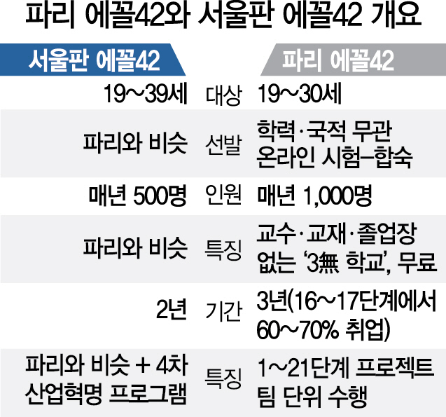 2415A14 파리 에꼴42와 서울판 에꼴42 개요