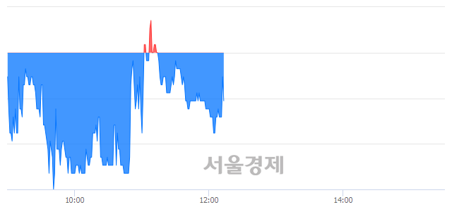 <코>동진쎄미켐, 매도잔량 364% 급증