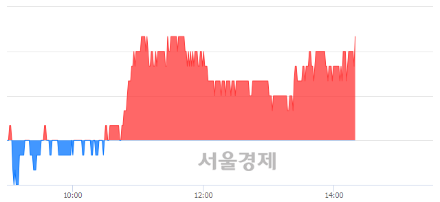 <유>AJ렌터카, 3.00% 오르며 체결강도 강세 지속(144%)