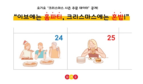 크리스마스에는 ‘혼밥’[요기요 제공]