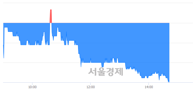 <유>동성코퍼레이션, 장중 신저가 기록.. 4,980→4,965(▼15)