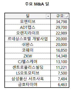 단위:억원