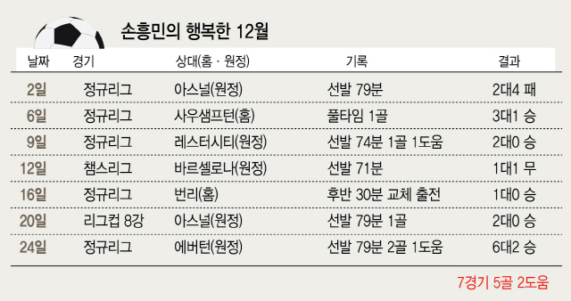 2515A20 손흥민