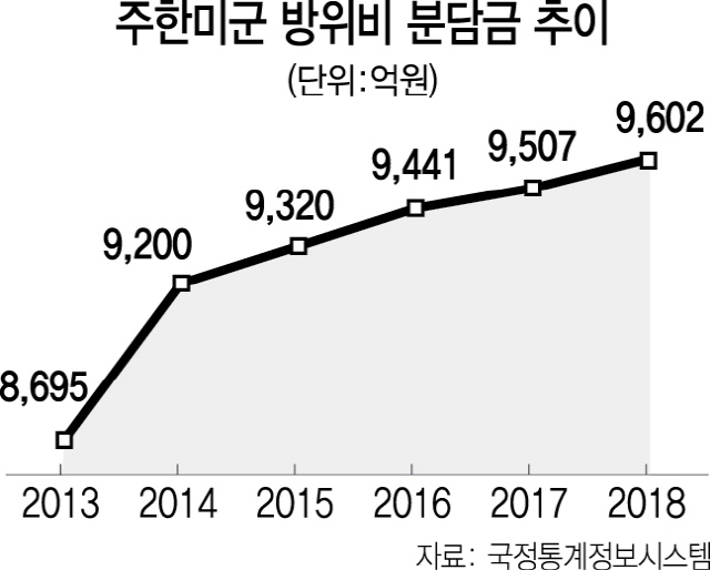 2615A06 주한미군