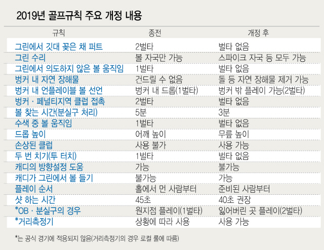 2616A32 골프규칙 16판