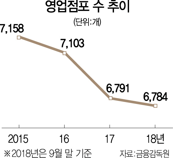 2615A05 은행영업점포수