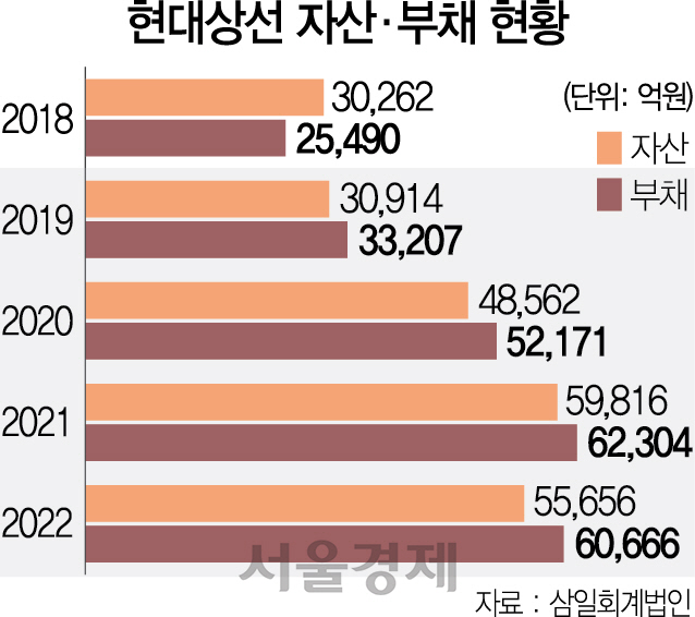 [파이낸셜 포커스]시험대 오른 이동걸 산은 회장