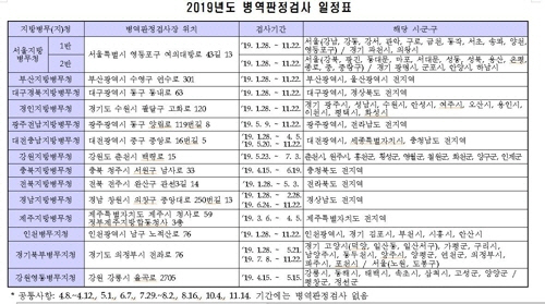 2019년도 병역판정검사 일정표/병무청 제공=연합뉴스