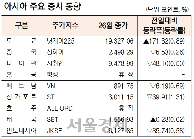 아시아증시