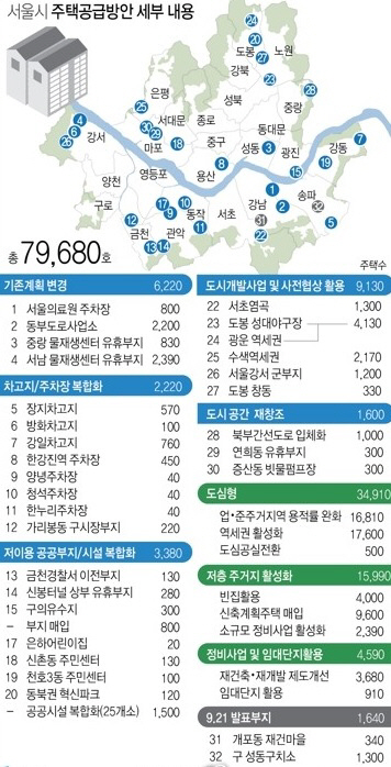 서울시 주택공급방안 세부 내용 / 연합뉴스