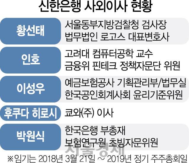 2715A10 신한은행 사외이사 현황