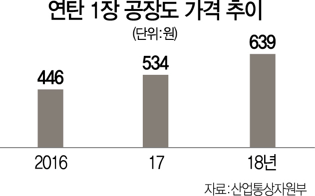 “연탄기부도 40% 줄었어요” 몸도 마음도 꽁꽁 언 ‘에너지 빈곤층’