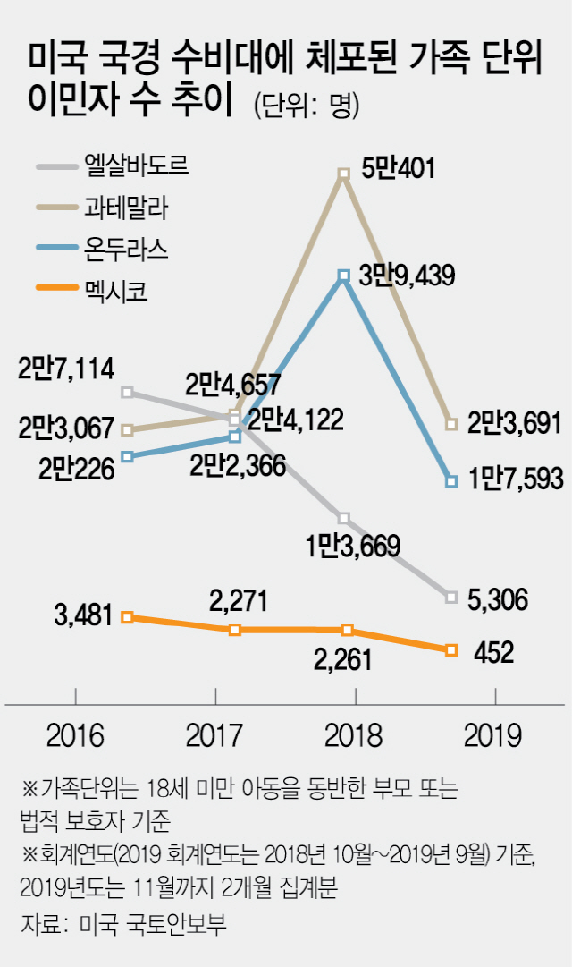 2715A11 이민자