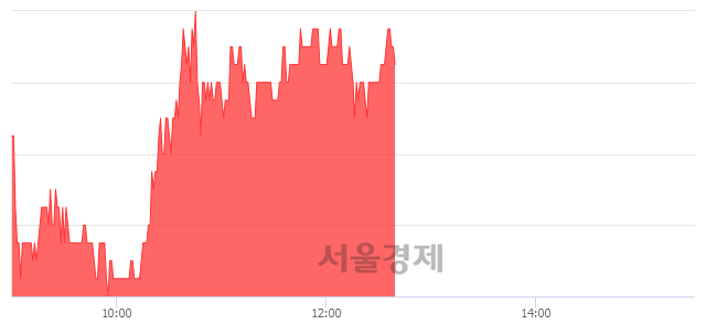 <코>유니셈, 3.67% 오르며 체결강도 강세 지속(140%)