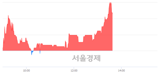 <코>유티아이, 매도잔량 345% 급증