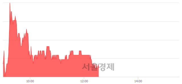 <코>대주전자재료, 3.29% 오르며 체결강도 강세 지속(133%)