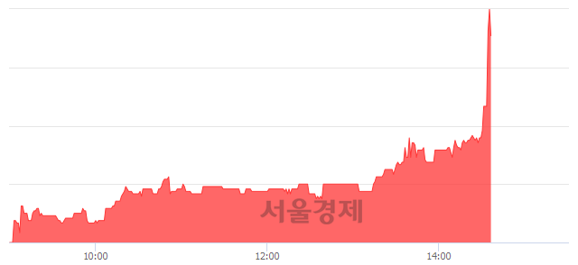 <코>예스티, 전일 대비 16.31% 상승.. 일일회전율은 1.01% 기록