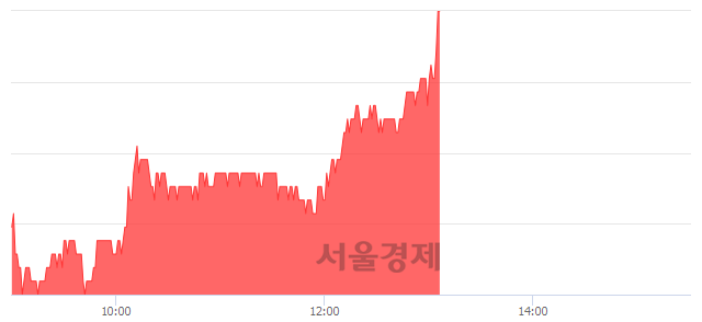 <코>오이솔루션, 전일 대비 7.64% 상승.. 일일회전율은 2.51% 기록