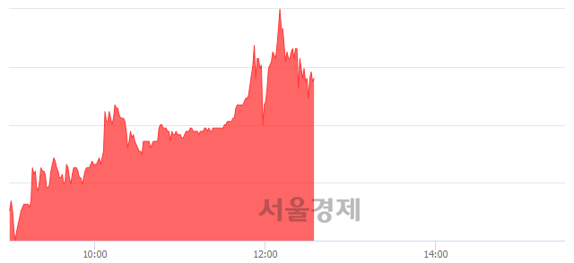 <코>코웰패션, 매수잔량 840% 급증