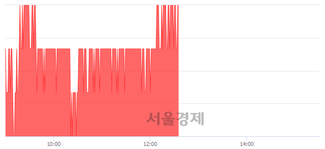 <유>카카오, 3.05% 오르며 체결강도 강세 지속(182%)