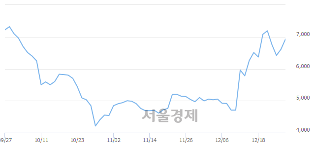 <코>에코바이오, 매수잔량 321% 급증