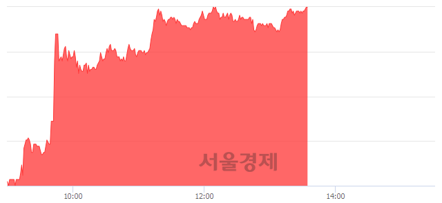 <코>현성바이탈, 상한가 진입.. +29.79% ↑