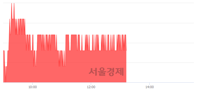 <유>삼성전기, 3.55% 오르며 체결강도 강세 지속(174%)