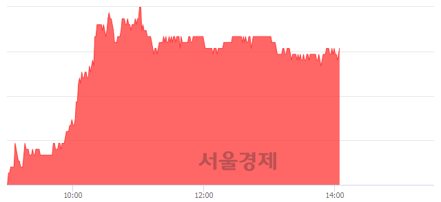 <유>락앤락, 5.81% 오르며 체결강도 강세 지속(279%)